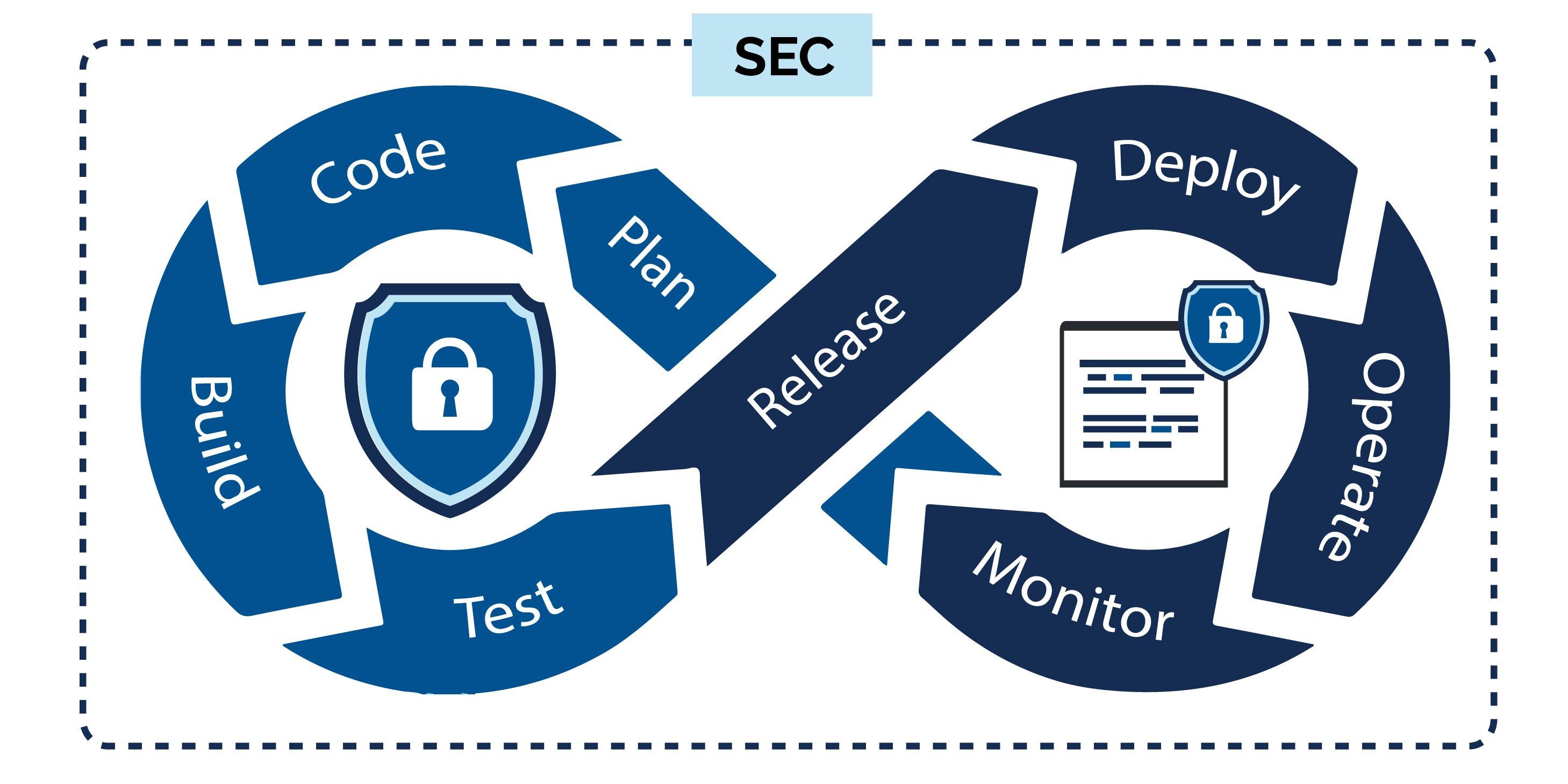 كل ماتود معرفته عن DevSecOps