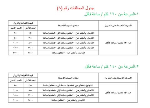 جدول المخالفات المرورية رقم 8