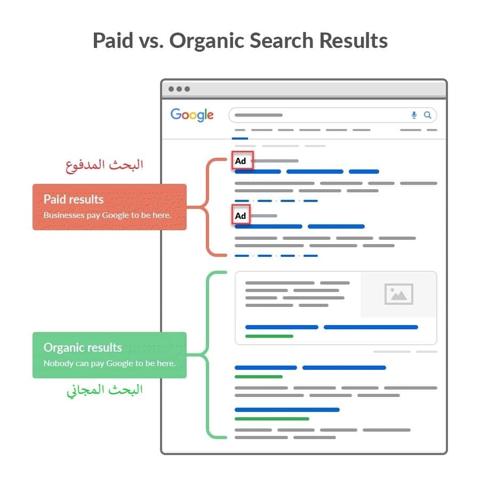 الفرق بين تحسين محركات البحث Seo و التسويق عبر