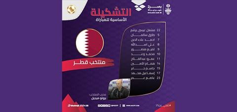 التشكيلة المتوقعة لمنتخب قطر