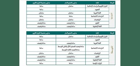 التقويم الدراسي لعام 1444