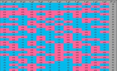 الجدول الصيني 2024-2025: كل ما تحتاج معرفته