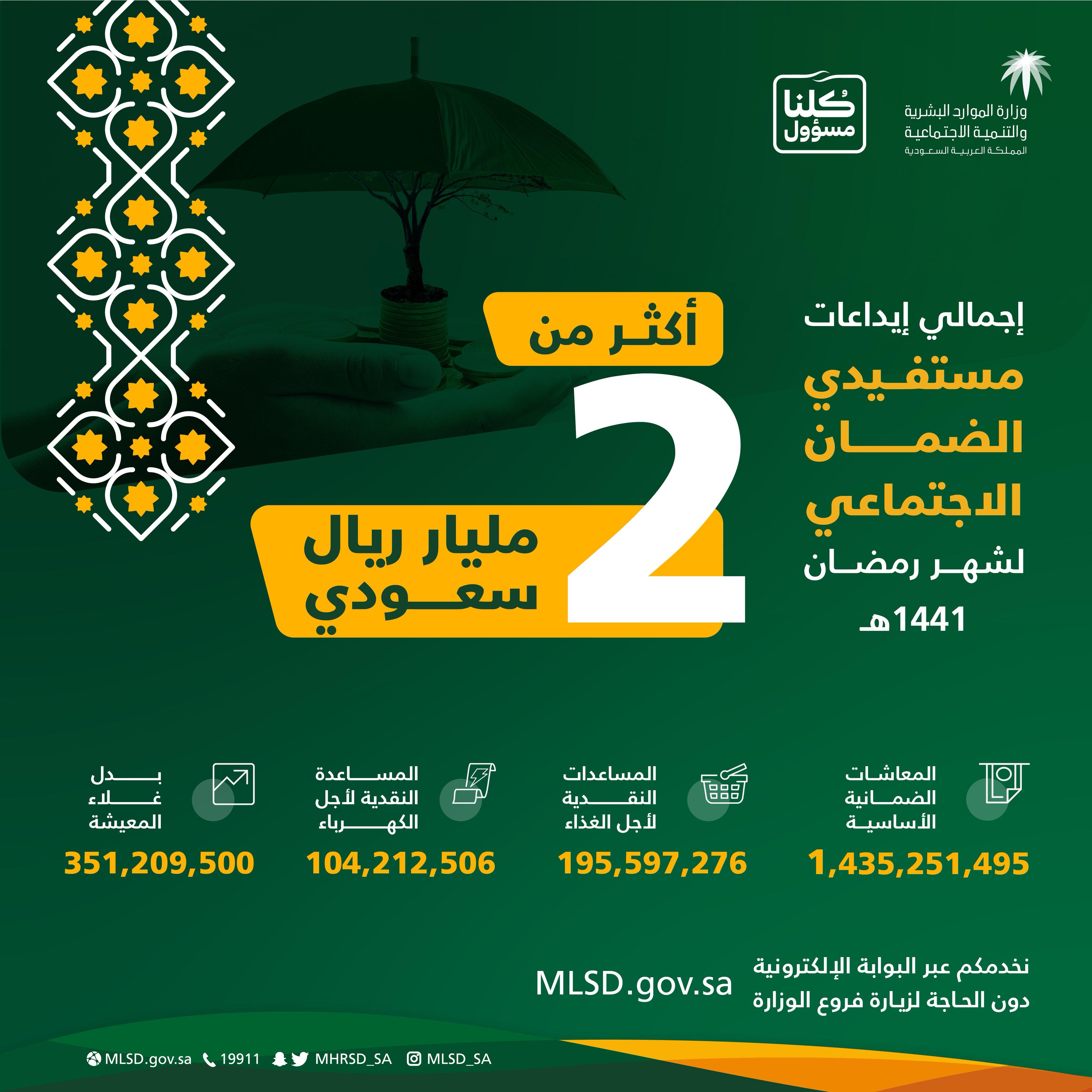 كم عدد المستفيدين من الضمان الاجتماعي في السعودية