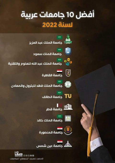 أفضل 10 جامعات عربية لعام