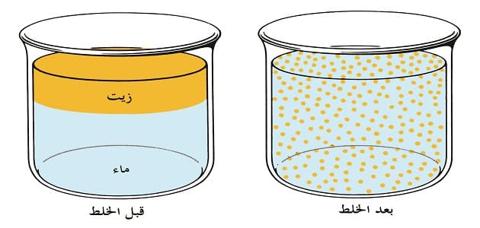 ملمس الشيء ومظهره ورائحته ومذاقه هي