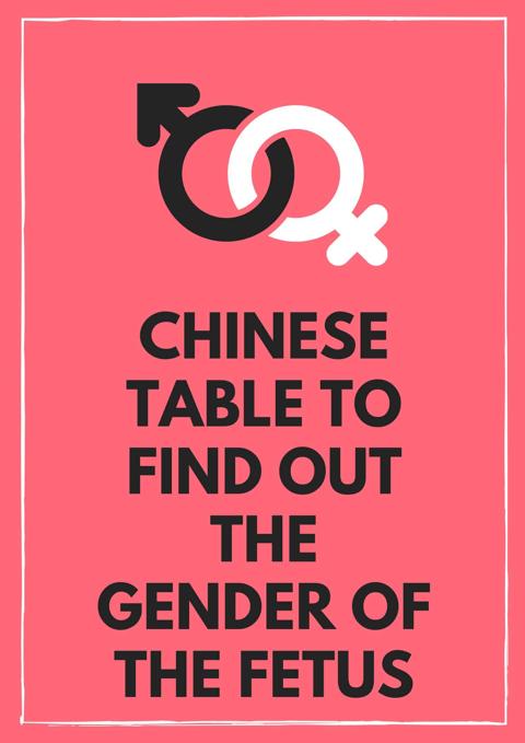 حاسبة الجدول الصيني 2023 لمعرفة نوع جنس