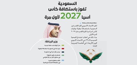 فوز السعودية باستضافة كأس آسيا 2027 .. أهلا آسيا
