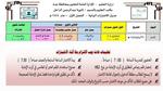 اختبارات الفصل الدراسي الأول 1444 .. أهم النصائح والإرشادات للطلاب