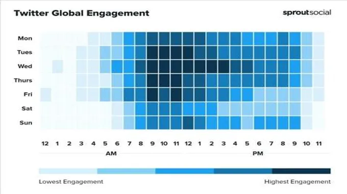 كيف تشهر حسابك في تويتر ؟ كيف ازيد متابعين تويتر Twitter Followers 2021