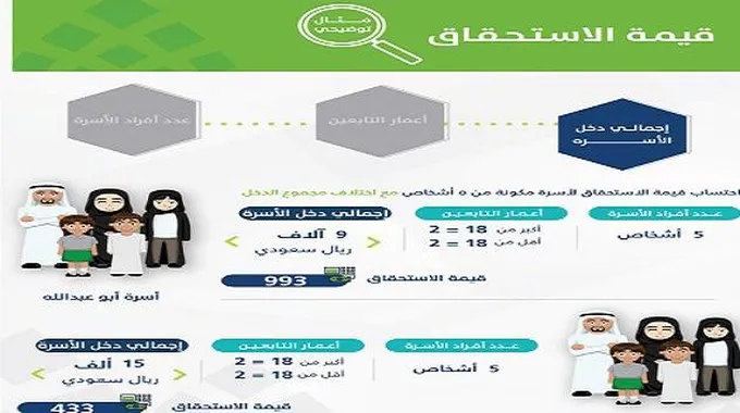 كم مبلغ حساب المواطن للفرد حسب الزيادة الجديدة؟