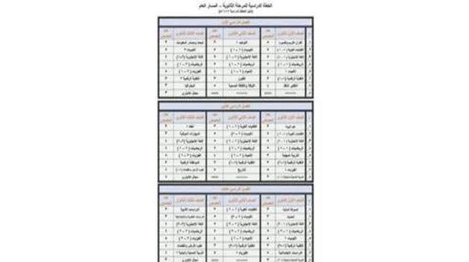 مواد نظام المسارات Pdf والخطة الدراسية لعام 1445