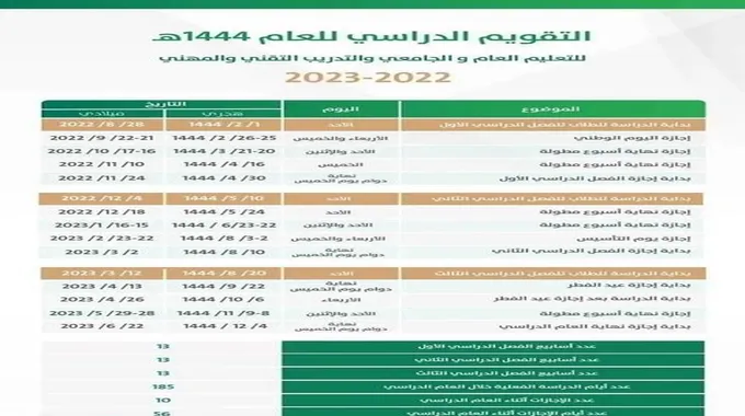 كم باقي على الاختبارات النهائية الترم الثالث