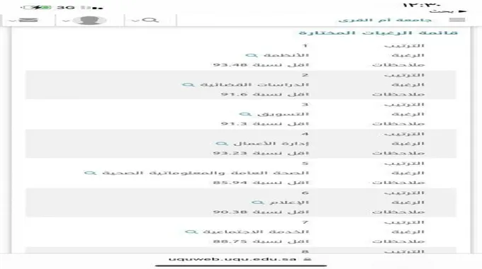 ارتفاع نسب القبول في جامعة ام القرى 1444